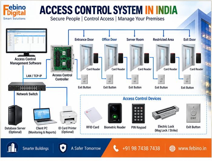 Access Control System installation by Febino Digital
